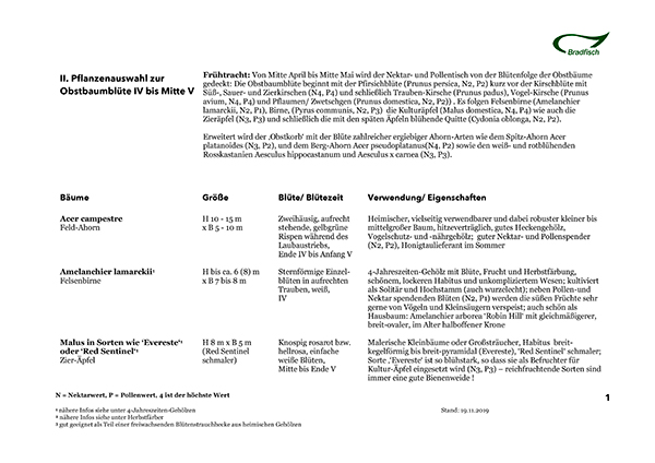 Tabelle 2: Pflanzanauswahl Frühtracht